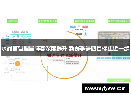 水晶宫管理层阵容深度提升 新赛季争四目标更近一步